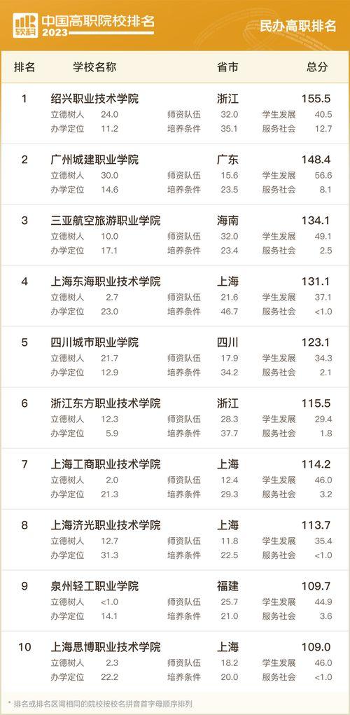 明星排名大全 2025十大社会热点事件